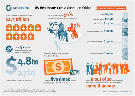healthcare waste costs   year  key statistics