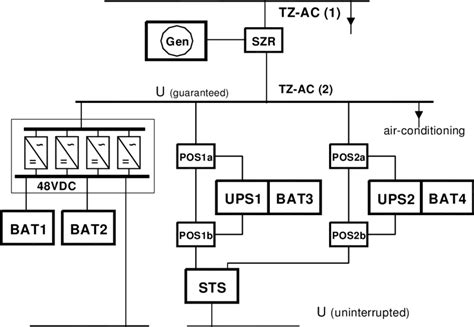 block diagram  power supply  ups  scientific diagram