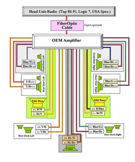 bmw  series  wiring diagram