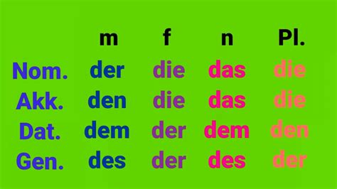 deutsch grammatik uebungen mix    zusammenfassung praepositionen und pronomen dativ
