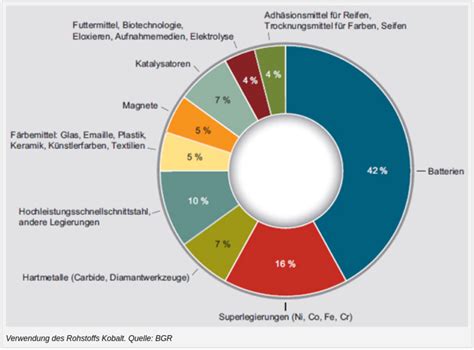 kobalt und kongo das gespielte mitleid energiewende rocken