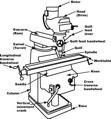 milling machine  milling machine parts milling machine parts milling machine milling