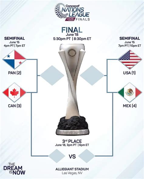 mexico  united states concacaf nations league  semi finals schedule football plazza