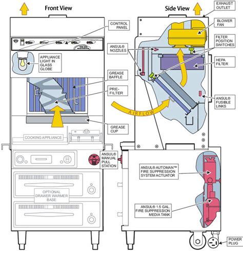 hoshizaki ice maker parts diagram drivenhelios