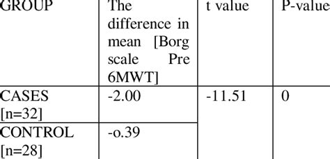 modified borg scale rating pre  mwt  scientific diagram