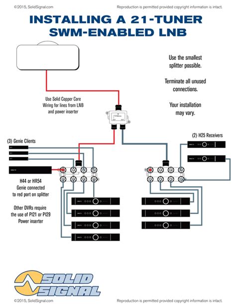 directv swm lnb wiring diagram collection