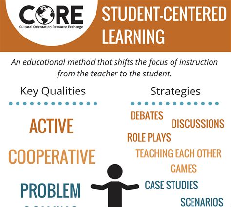 student centered learning poster  resource exchange