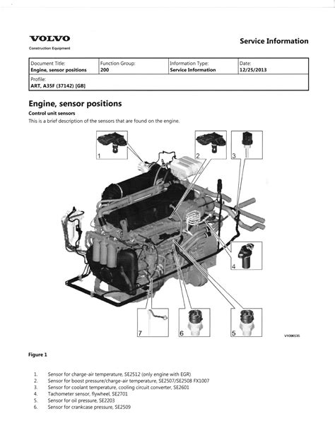 diagram  sensor volvo  engine volvo manual pinterest volvo engineering  manual
