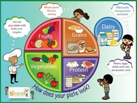 poster rightly suggests   children  eat   healthy