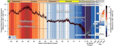 scientists reconstruct  million years  earths climate history