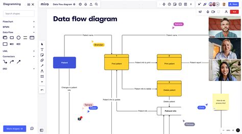 data flow diagram examples symbols   miro
