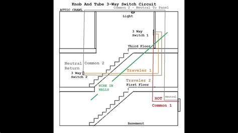 knob  tube replacement   switch    youtube