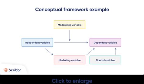 conceptual framework tips examples