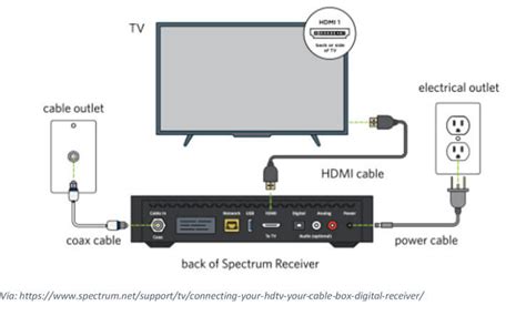 spectrum cable wiring diagram wiring diagram