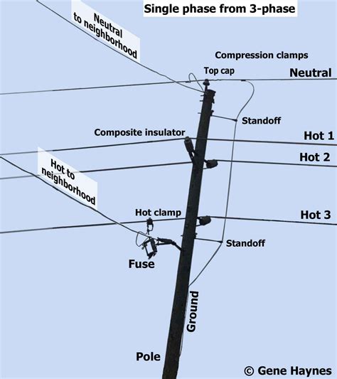 names  parts  electric pole home electrical wiring electricity electric power