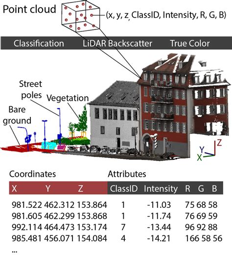 point cloud data model   additional point features  scientific diagram