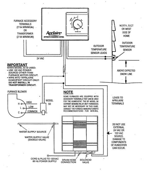 aprilaire  manual wiring diagram