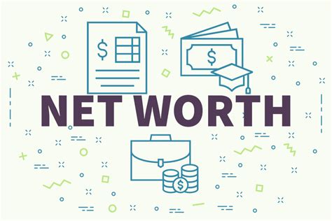 calculating  net worth abilonge