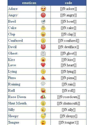 want to know about the meanings of facebook emoticons el healthy life facebook emoticons
