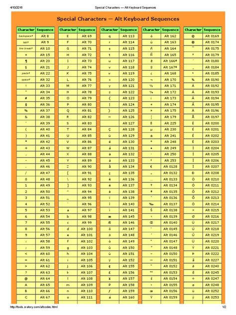 special characters alt keyboard sequences computer keyboard personal computers