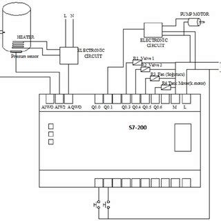 plc wiring diagram  scientific diagram