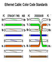 ethernet cableppt ethernet cable color code standards   straight  ethernet cable