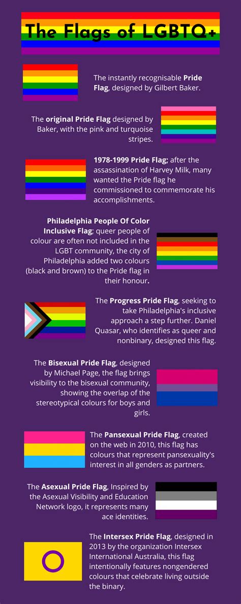 a comprehensive guide to pride flags and their meanings sfgmc hot sex