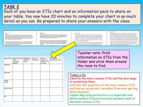 stis sexual health pshe rse teaching resources