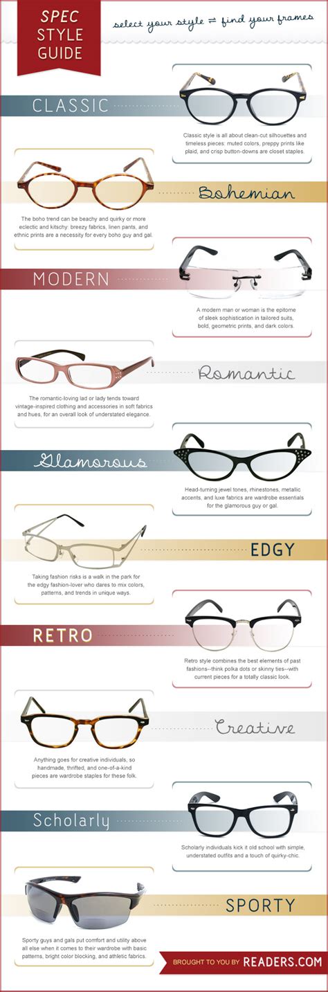 Reading Glasses Style Guide Find Your Frames ®
