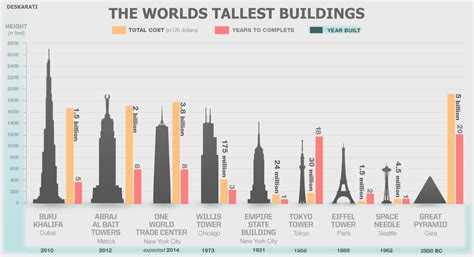famous tallest buildings   world deskarati