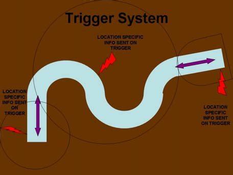 trigger system diagram  scientific diagram