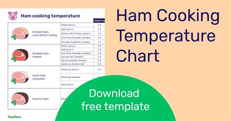 ham cooking temperature chart