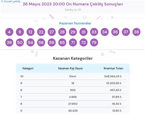 numara cekilis sonuclari sorgulama ekrani millipiyangoonlinecom  mayis   numara