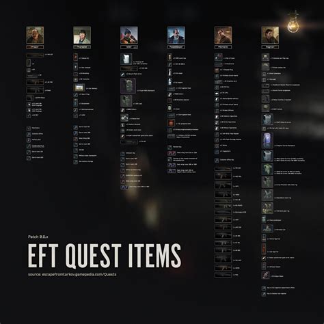 quest items overview escapefromtarkov