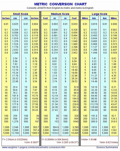standard  metric conversion charts    images metric