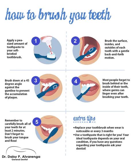 brush  teeth tips  patients pinterest teeth