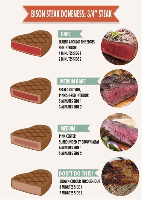 meat cooking chart meat cooking  charts  pinterest amotidcom