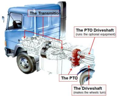 overview power   pto device