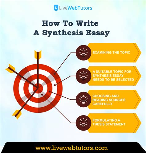 write  synthesis essay