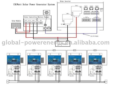 solar generators diagram solar generator reviewsolar generator review