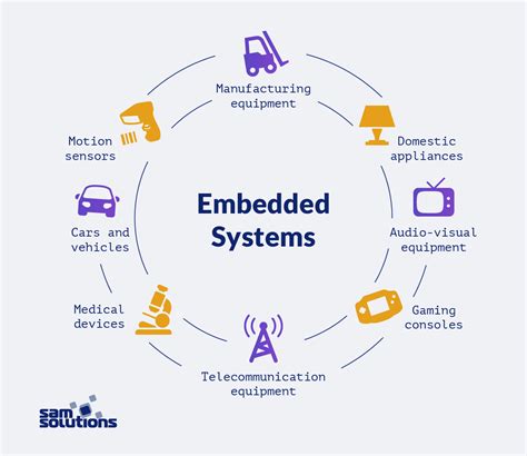 embedded system development key facts  real life  cases sam solutions