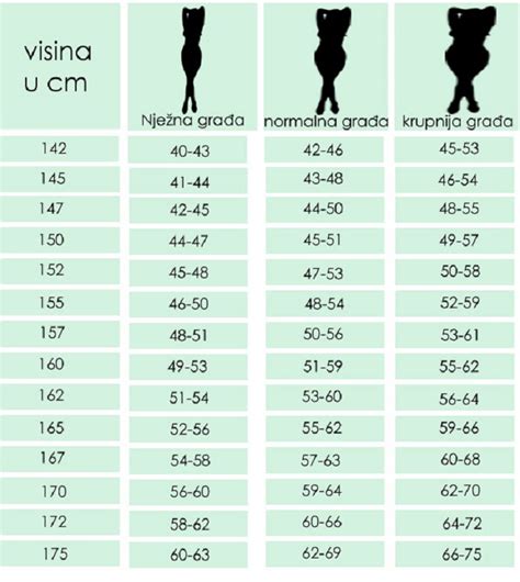 tabela odnosa tezine  visine provjerite imate li viska kilograma  odnosu na vasu visinu