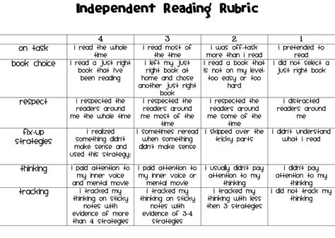independent reading rubric  assessment readers workshop