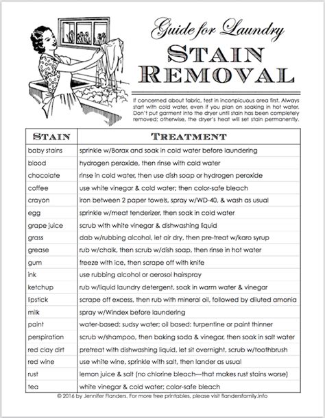 printable laundry stain removal guide  flandersfamilyinfo