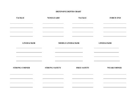 blank football depth chart template  templates  templates
