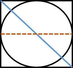 find  length   diameter basic geometry