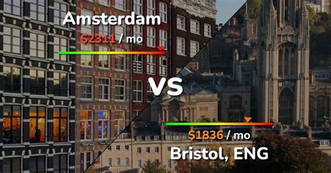 amsterdam  bristol comparison cost  living prices