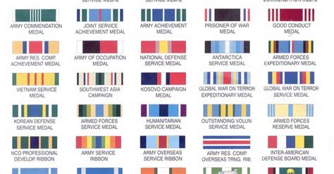 wwii army ribbons chart