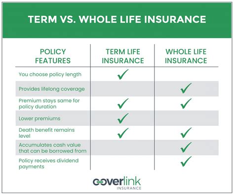 term  life  return  premium life insurance   choose coverlink insurance ohio