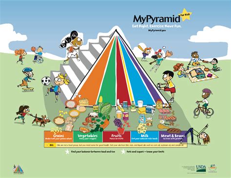 food pyramid  kids parenting  parent
